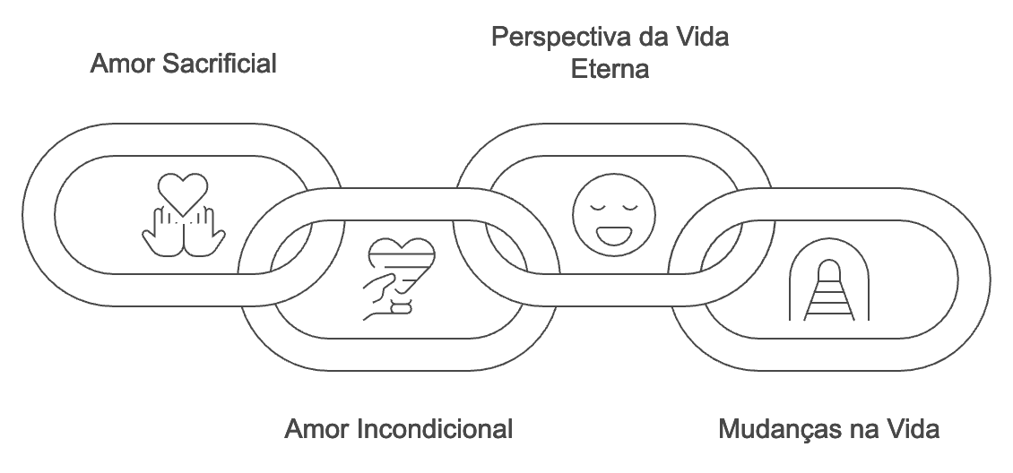 João 3 16 na Meditação